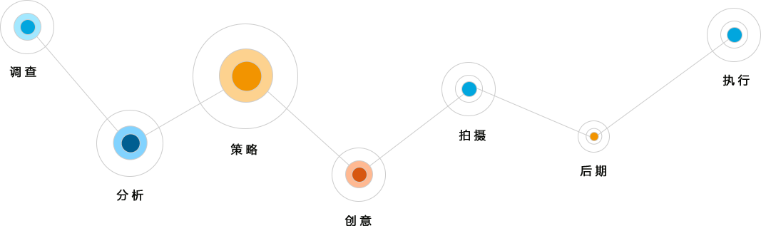 德州深蓝影视宣传片流程